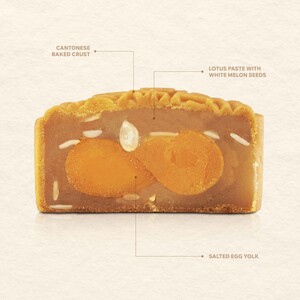 Classic Mooncake - White Lotus Double Yolk